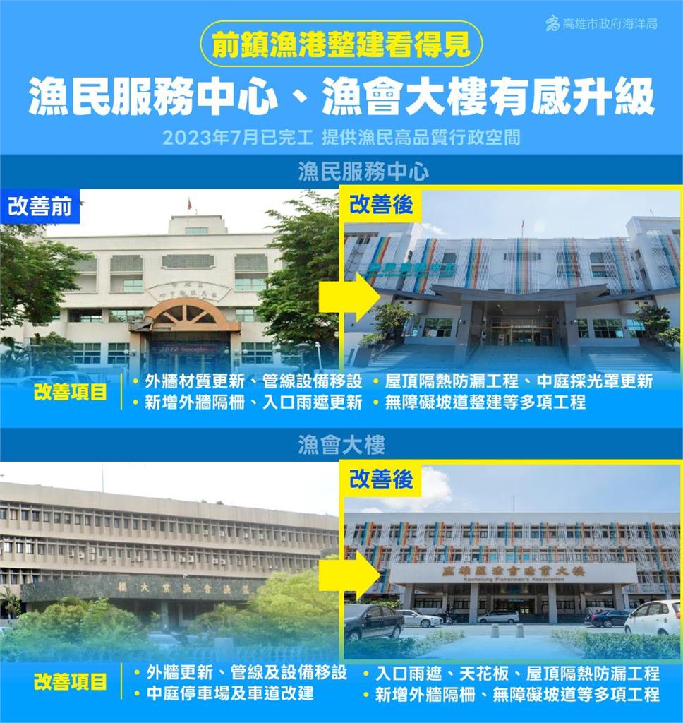 快新聞／前鎮漁港改建成果出爐！11項工程一次到位　高市府揭最新進度