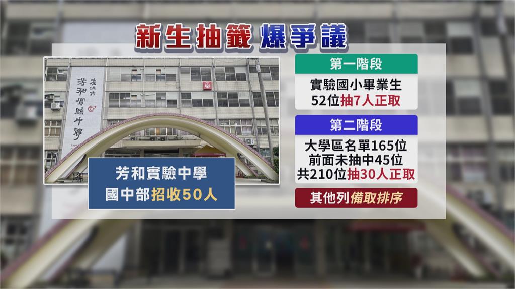 明星學校入學「正取成落榜」 校方「名單有誤」重抽籤家長難接受