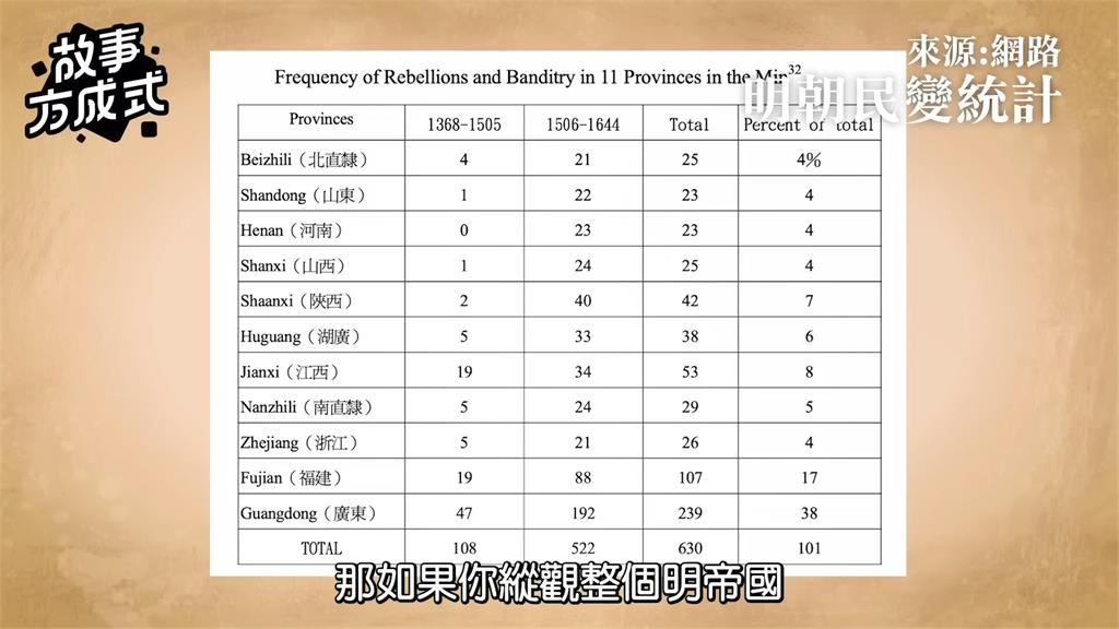 台灣人愛內鬥？他翻歷史見台社會「不團結」　指出為了豬也爆發紛爭