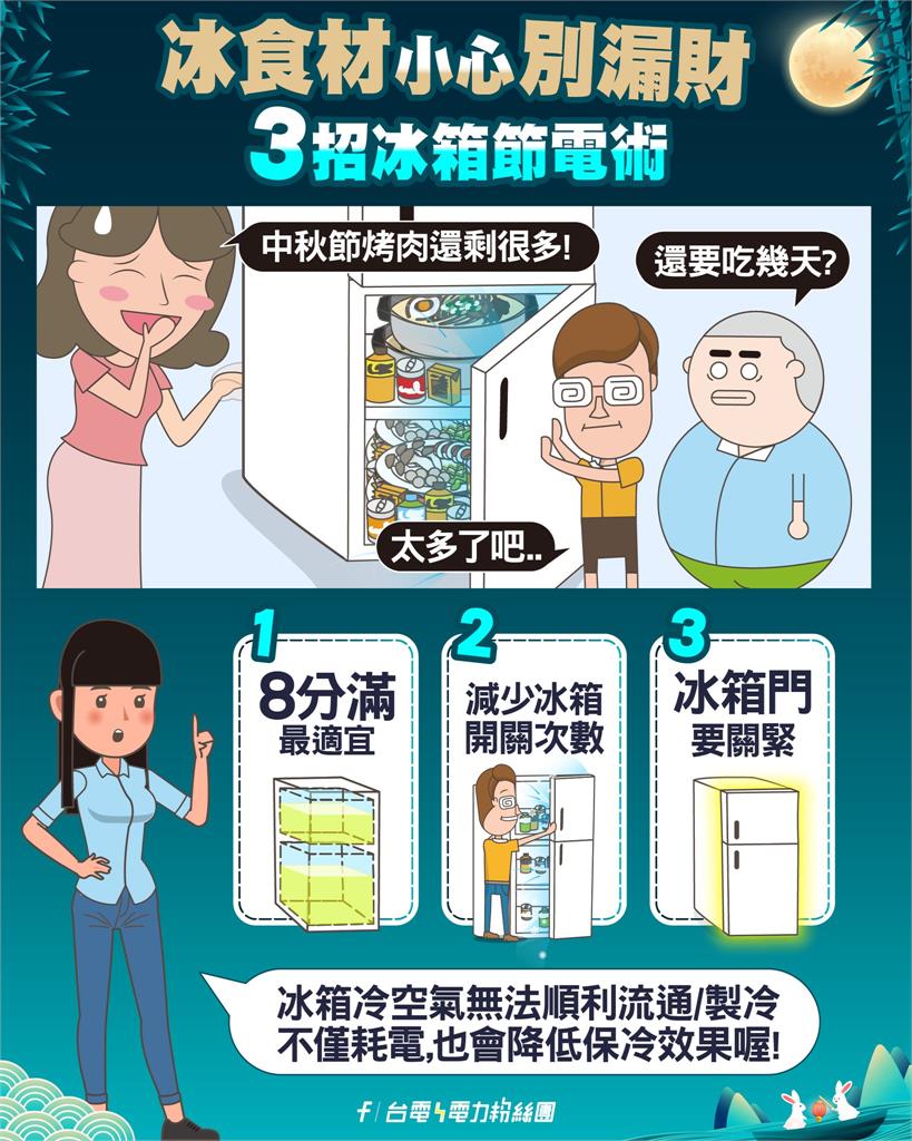 中秋烤肉食材塞爆冰箱恐更耗電!台電曝「3節電術」輕鬆省荷包