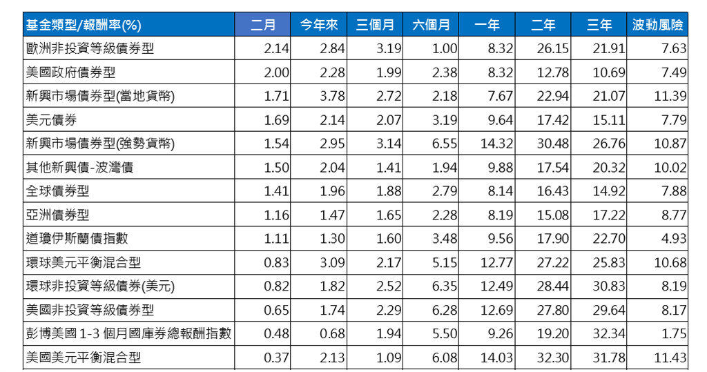 關稅、俄烏停戰、DeepSeek成焦點 市場紛擾如何布局  專家這樣說