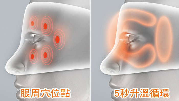 黑科技不吃葉黃素也能「看乎清」！