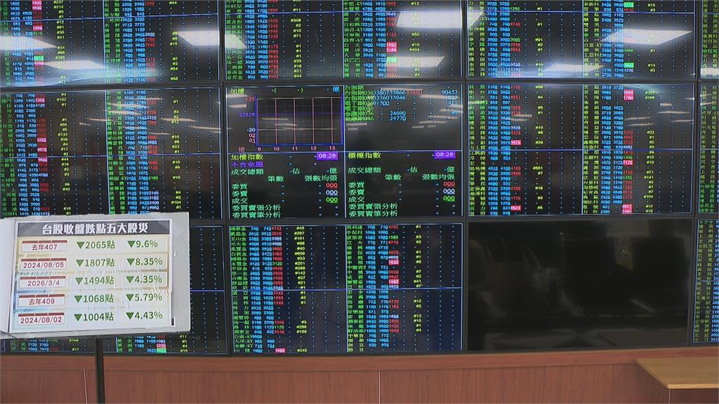 快新聞／台股大怒神！中東戰火衝擊亞洲股市　卓榮泰：跌幅「尚可控」