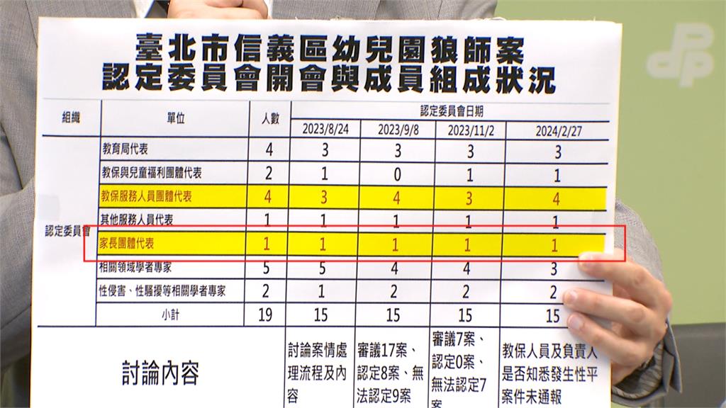 北市狼師案「僅認定8案」　蔣萬安挨轟「檢討是空話」