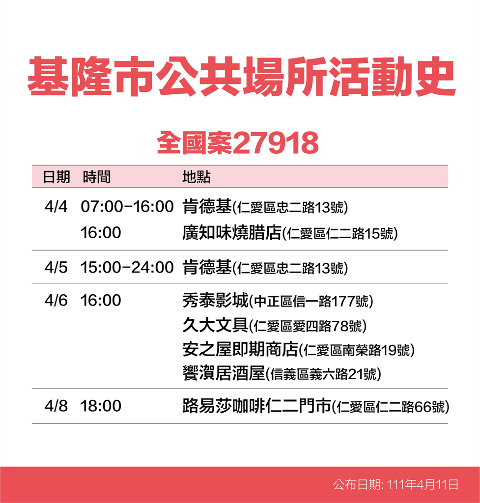 快新聞／基隆增36例！　6張足跡圖曝：吃迴轉壽司、KTV唱歌、酒吧