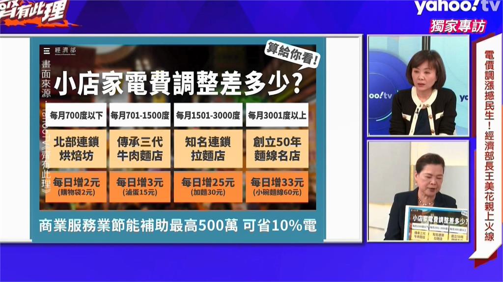 電價調漲拍板！餐飲業者談衝擊這樣說 