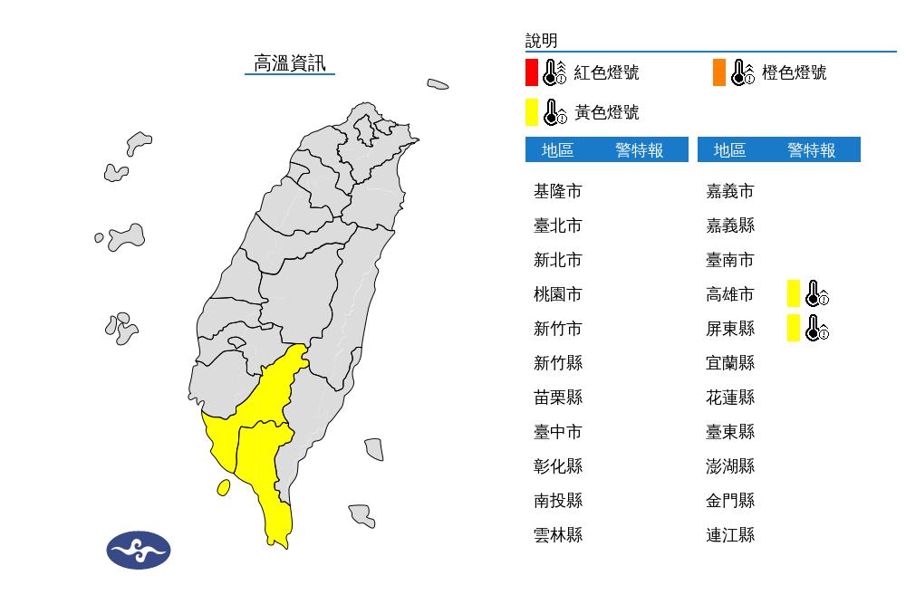 快新聞／日頭赤炎炎！　氣象署明針對「這2地」發布高溫黃色燈號