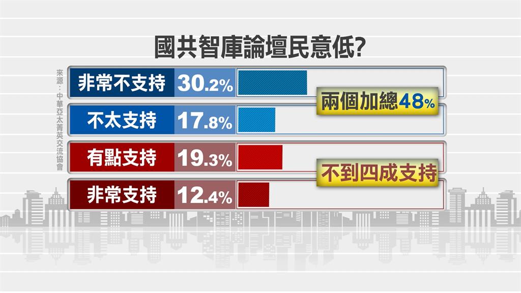 蕭旭岑駁「擋軍購換鄭習會」鄭麗文:年後公布藍白合共同政見