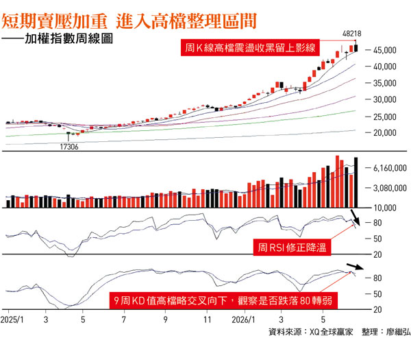 台股第三季上看5萬點 南亞、山太士、聯鈞等10檔口袋名單曝光