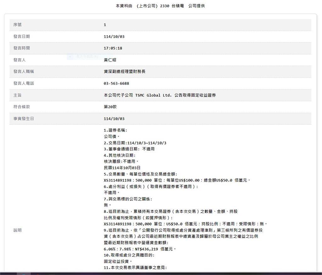 外資頻頻調高目標價！神山錢很多  公告投資5000萬美元固定收益證券