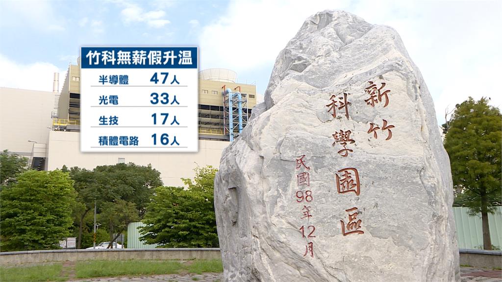 外銷訂單減!近萬人放無薪假