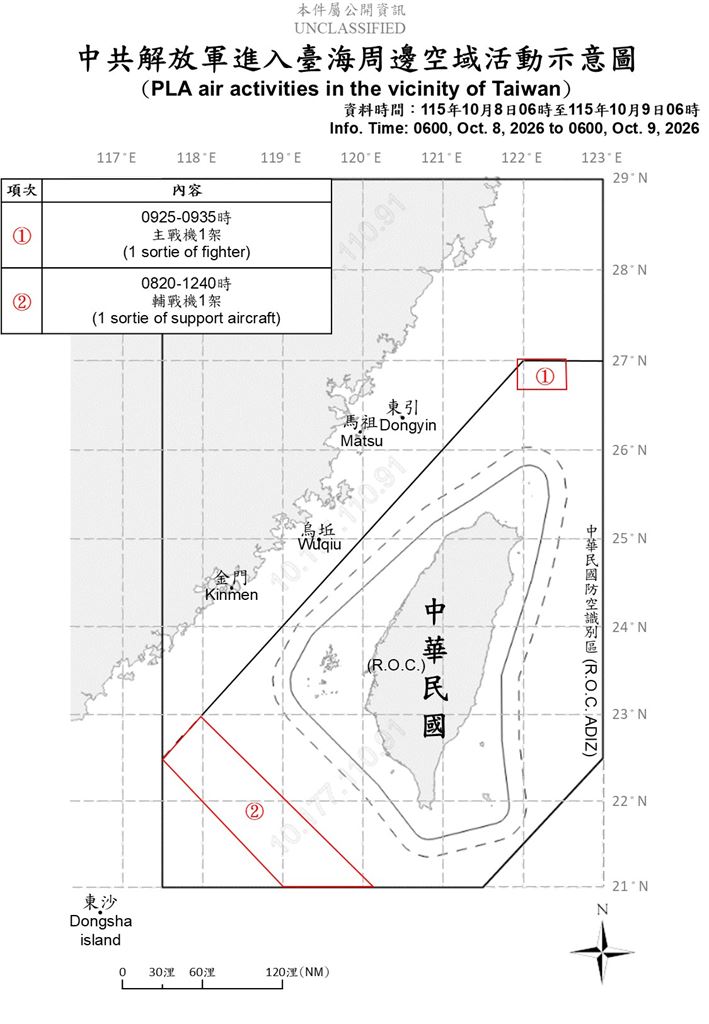 快新聞／國慶連假也要來亂！19架次共機擾台　國防部嚴密監控