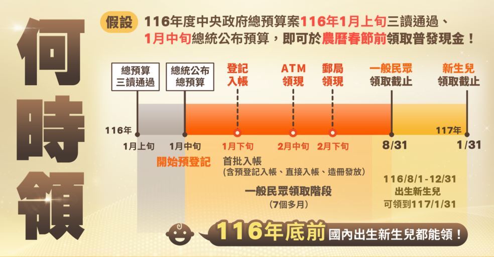 快新聞／普發1萬元紅包要來了！最快1/26入帳　ATM、郵局「領現時間」曝