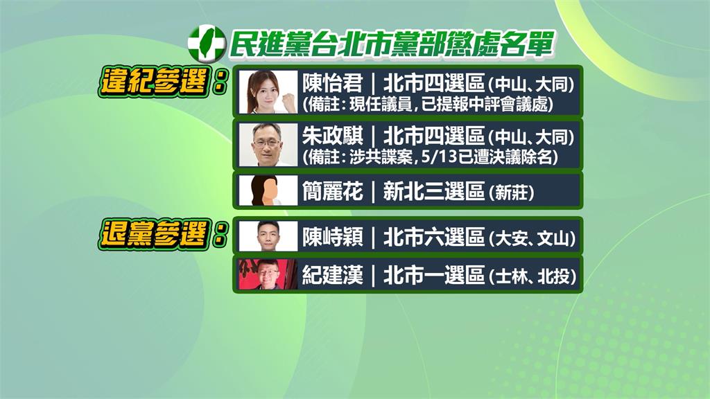 5人違紀退黨參選　民進黨北市黨部：冒用黨徽絕不姑息