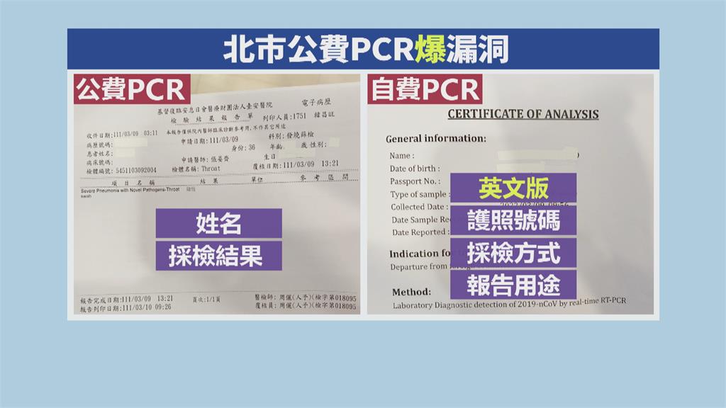 北市公費PCR爆漏洞　被民眾濫用當出國證明