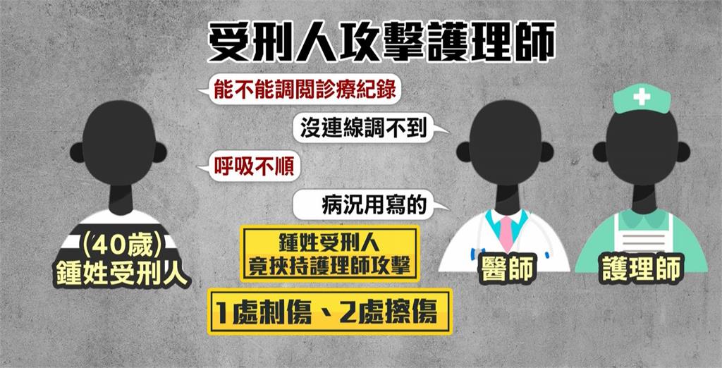 又傳醫療暴力事件!台東東成監獄 受刑人突持筆刺傷護理師