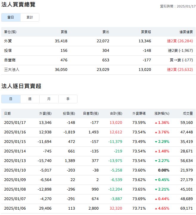 台積電再砸重金！南科三期新建兩座CoWoS廠 投資逾2000億元