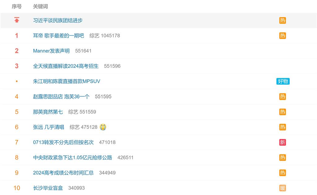 快新聞/嚇!那英第7墊底險回家吃自己 聽審不買帳一度登微博熱搜