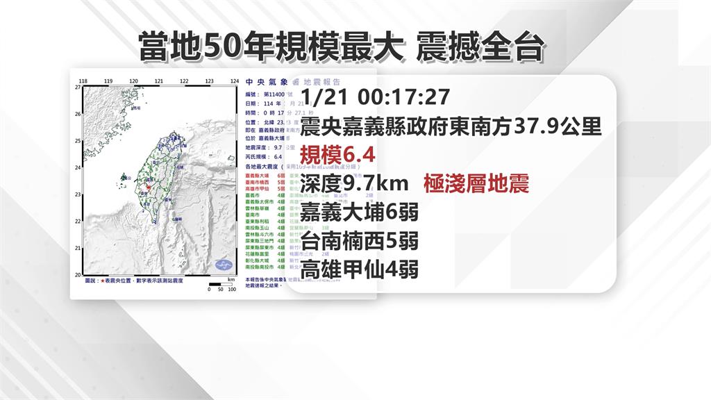 當地50年來最強！　嘉義6.4大地震「餘震不停」民眾難入睡