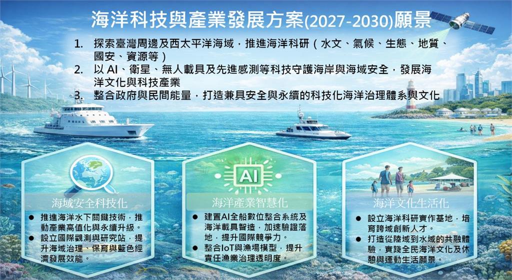 快新聞／台灣海域升級「科技戰場」！AI、衛星、無人載具全面上陣