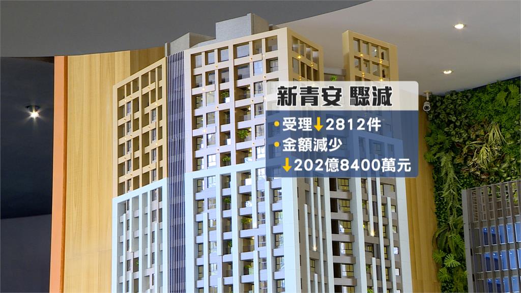 房市金龍海嘯!9月交易急凍、新青安萎縮 交易新平台誕生