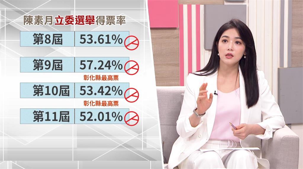 國民黨內部矛盾彰化縣長人選難產 陳素月認為最有可能與「他」對決