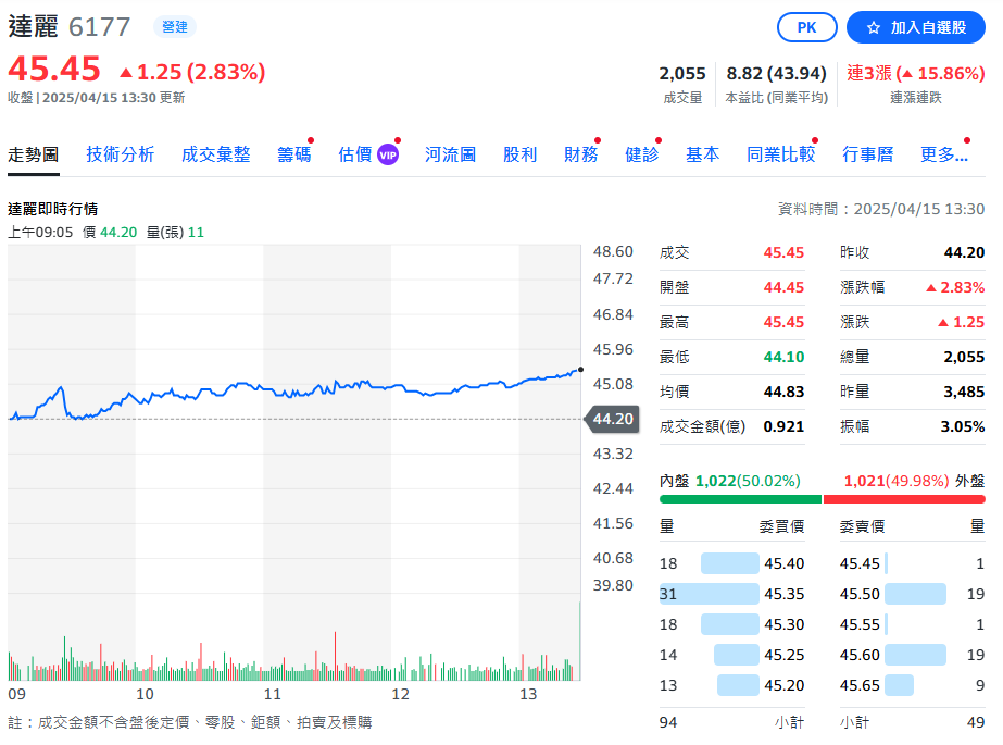 高現金殖利率題材成焦點! 16檔營建股現金殖利率超過5%