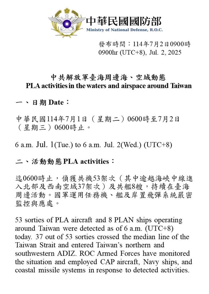 快新聞/近期最多!7月首日53架次中機擾台 我國防部嚴密應處
