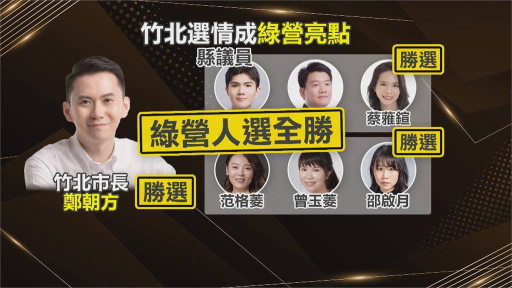 鄭朝方捲土重來變「大黑馬」 綠營竹北推派6選將全當選