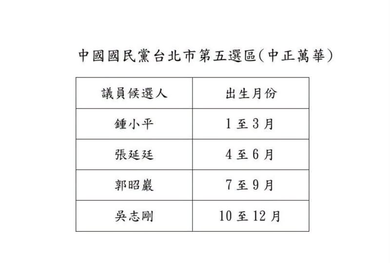 快新聞／藍白合破裂？國民黨宣布全選區配票　這議員竟遭小草「喊這句」抵制