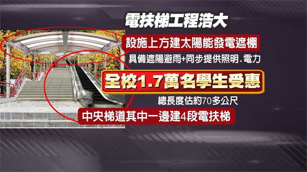 告別爬梯惡夢銘傳大學學生笑了! 「台版半山手扶梯」下半年動工