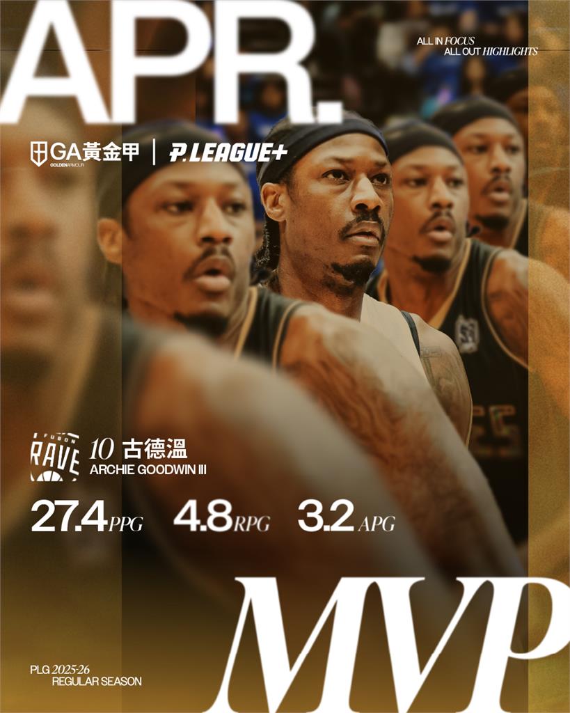 PLG(影)／背靠背獲獎！勇士古德溫獲選4月蟬連單月MVP　繼盧峻翔後本季第2人