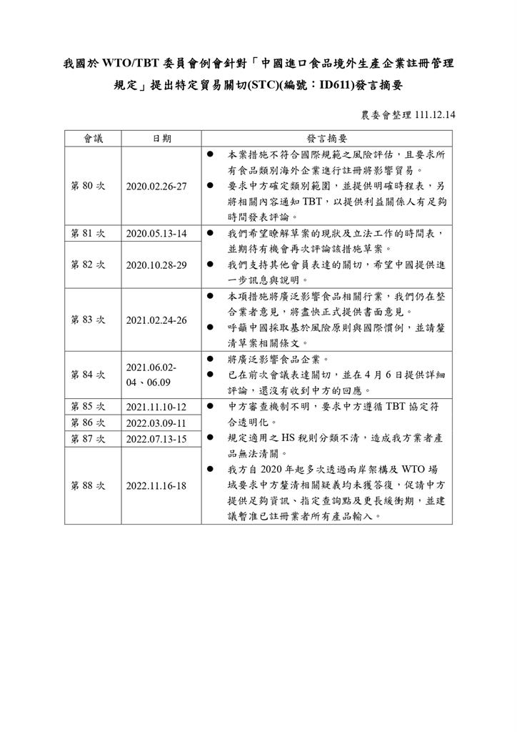 快新聞／9度關切中國食品註冊新制　農委會曝發言內容