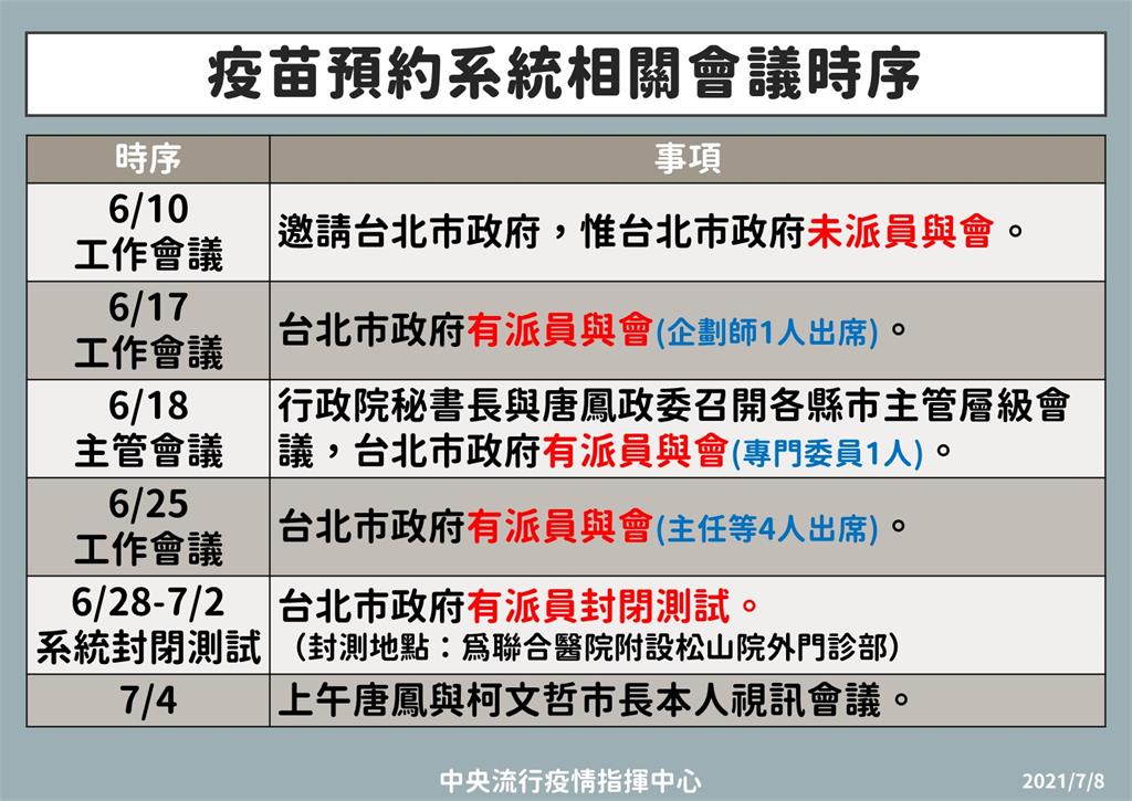 快新聞／柯文哲稱「政院未跟北市講疫苗預約系統」　唐鳳還原時間序打臉