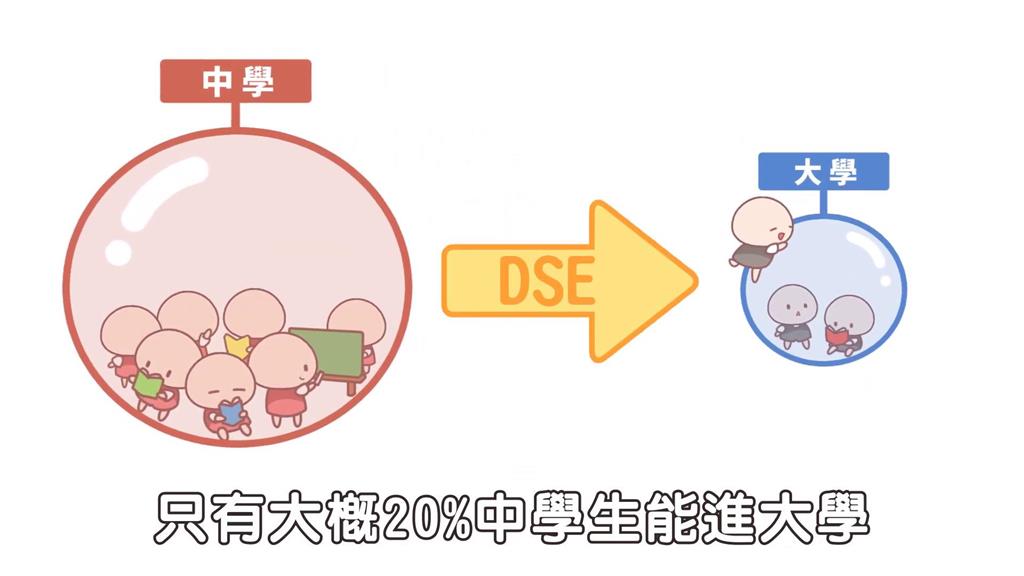 競爭壓力大!香港學生為上大學祭出「擾敵三寶」 她憶當年:考場如戰場