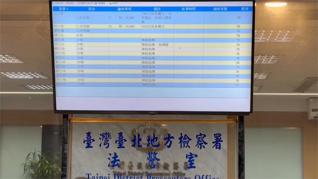 手續費20%！「王道理財」涉重利遭搜索　員工排隊進北檢