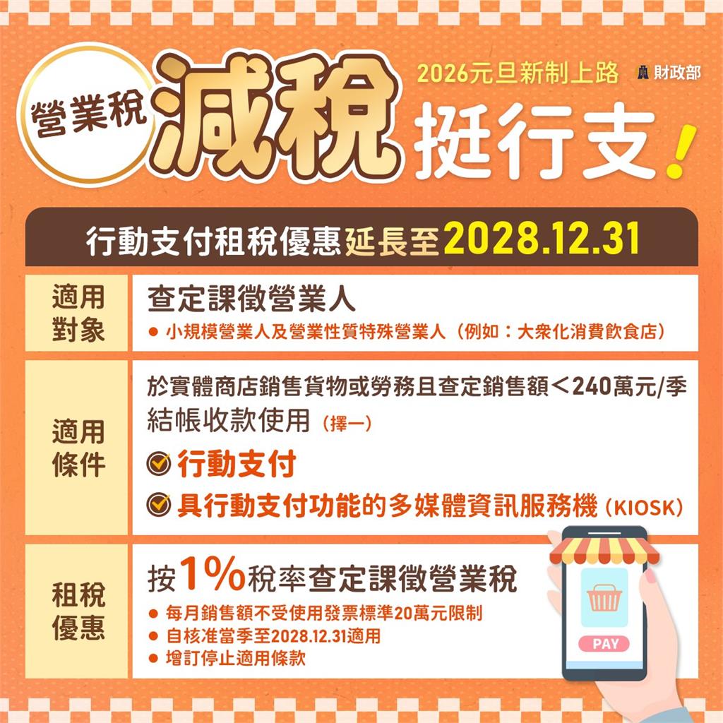 2026減稅大紅包「9大新制」元旦上路!「基本生活費調高、無糖飲免稅」最高省上萬