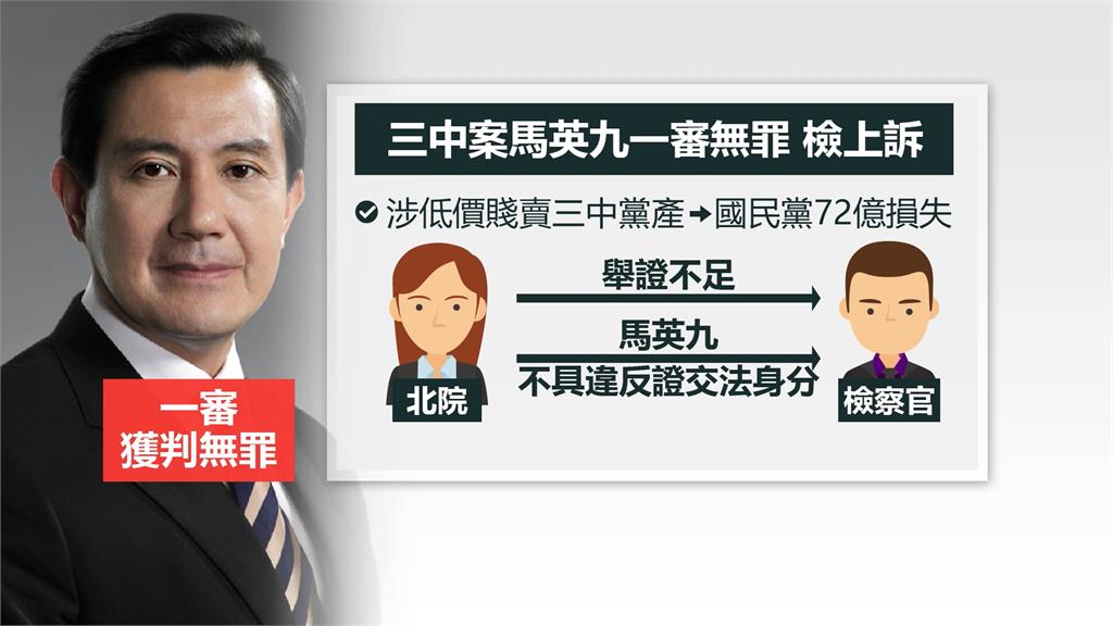 三中案二審宣判馬英九仍判無罪　蔡正元判3年半