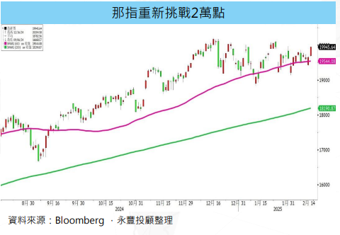 應材擔憂出口管制衝擊   AI需求維持相對正向