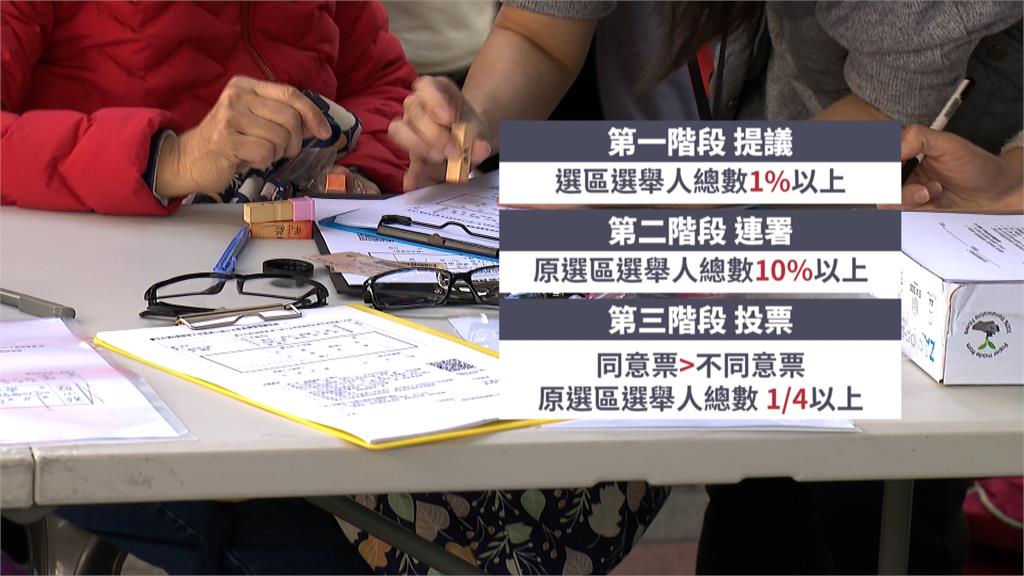 全台掀起罷免藍委潮！　公民團體連署打團戰「半小時至少20人上門」