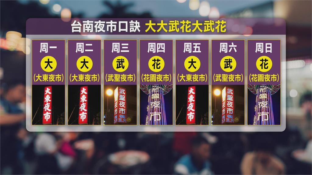 議會前高喊「原位原擺」 大東夜市200名攤商抗議