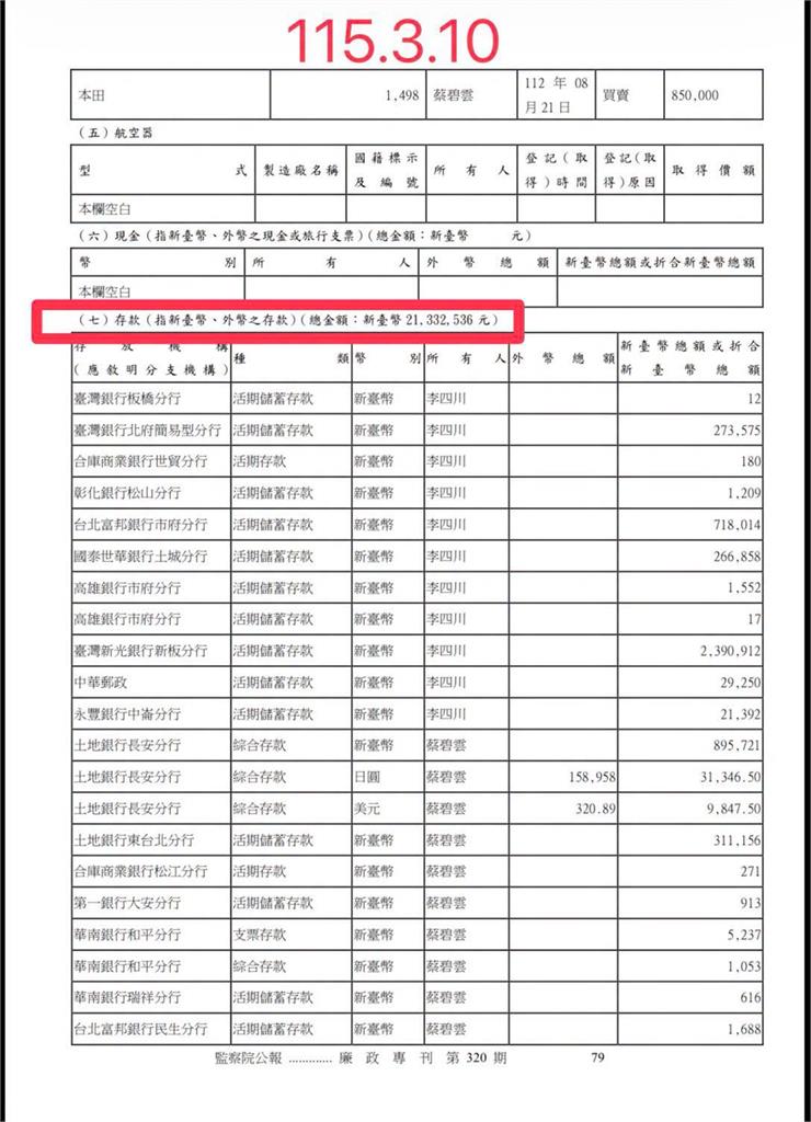 快新聞／李四川被抓包了！財產申報5個月「一毛未變」　戴瑋姍痛批：還是退選吧
