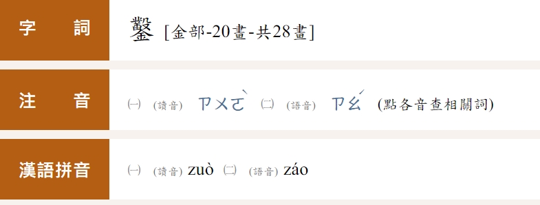 罪證確「鑿」讀音唸「ㄗㄨㄛˋ」?她翻完字典更困惑 正解曝光了