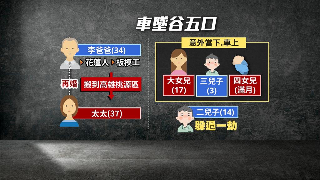 桃源墜谷一家人持續搜救　議員高忠德曝前晚才通話