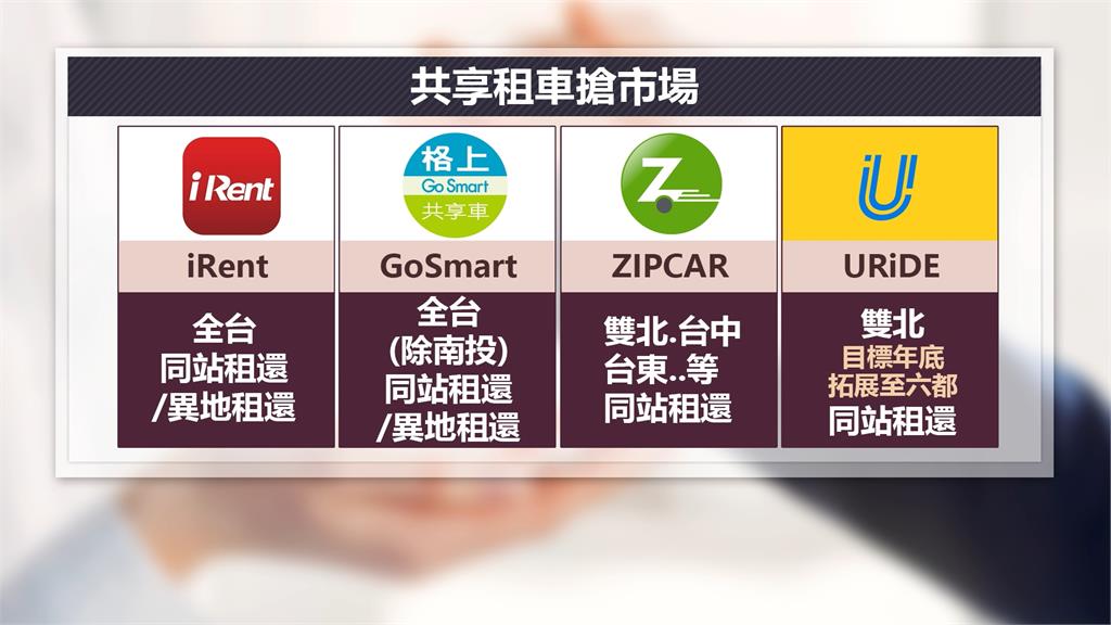 搶「短期租車」商機!控股集團宣布成立共享租車品牌
