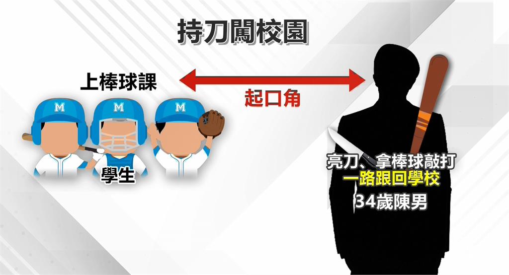 花蓮持刀男闖入國中校園 眾師急壓制警搜出多把刀
