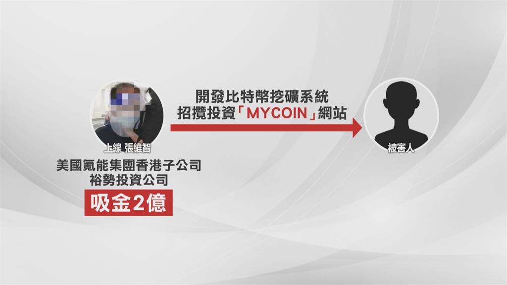 港星「KK彭偉華」非法吸金遭通緝 集團首腦遣返回台