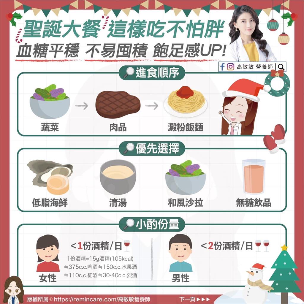 聖誕大餐熱量表出爐!營養師揭罪惡真相:「這1片」比鹽酥雞還胖