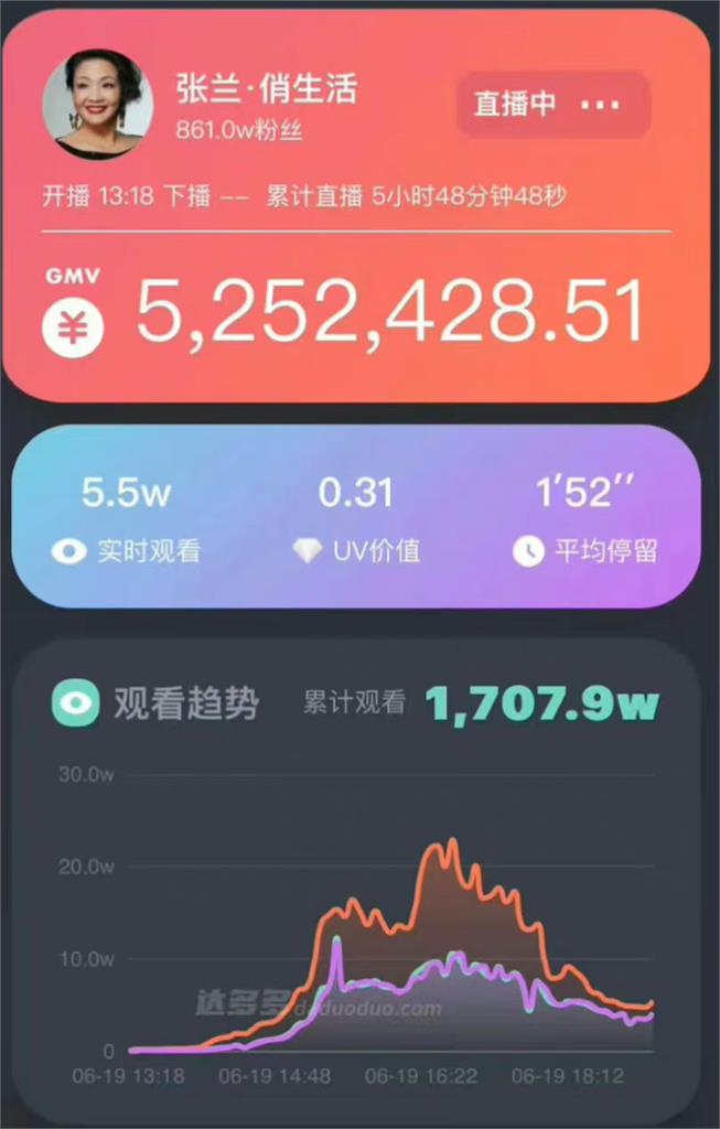 昔模仿「大S靈堂穿搭」!張蘭直播間遭封號「單日收益曝」金雞母全飛了