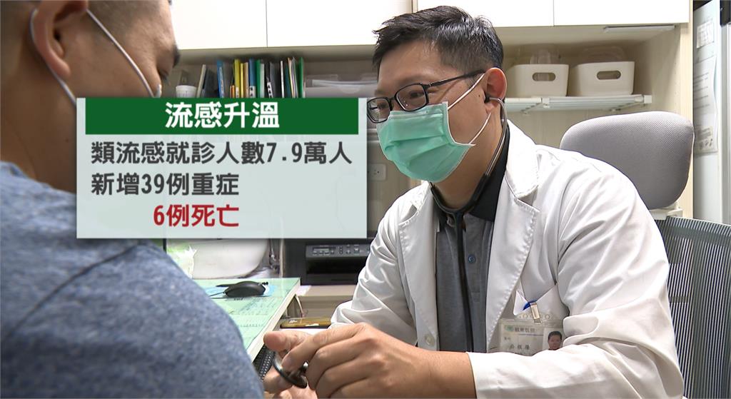 流感、新冠肺炎雙雙升溫 最新類流感就診數達7.9萬人